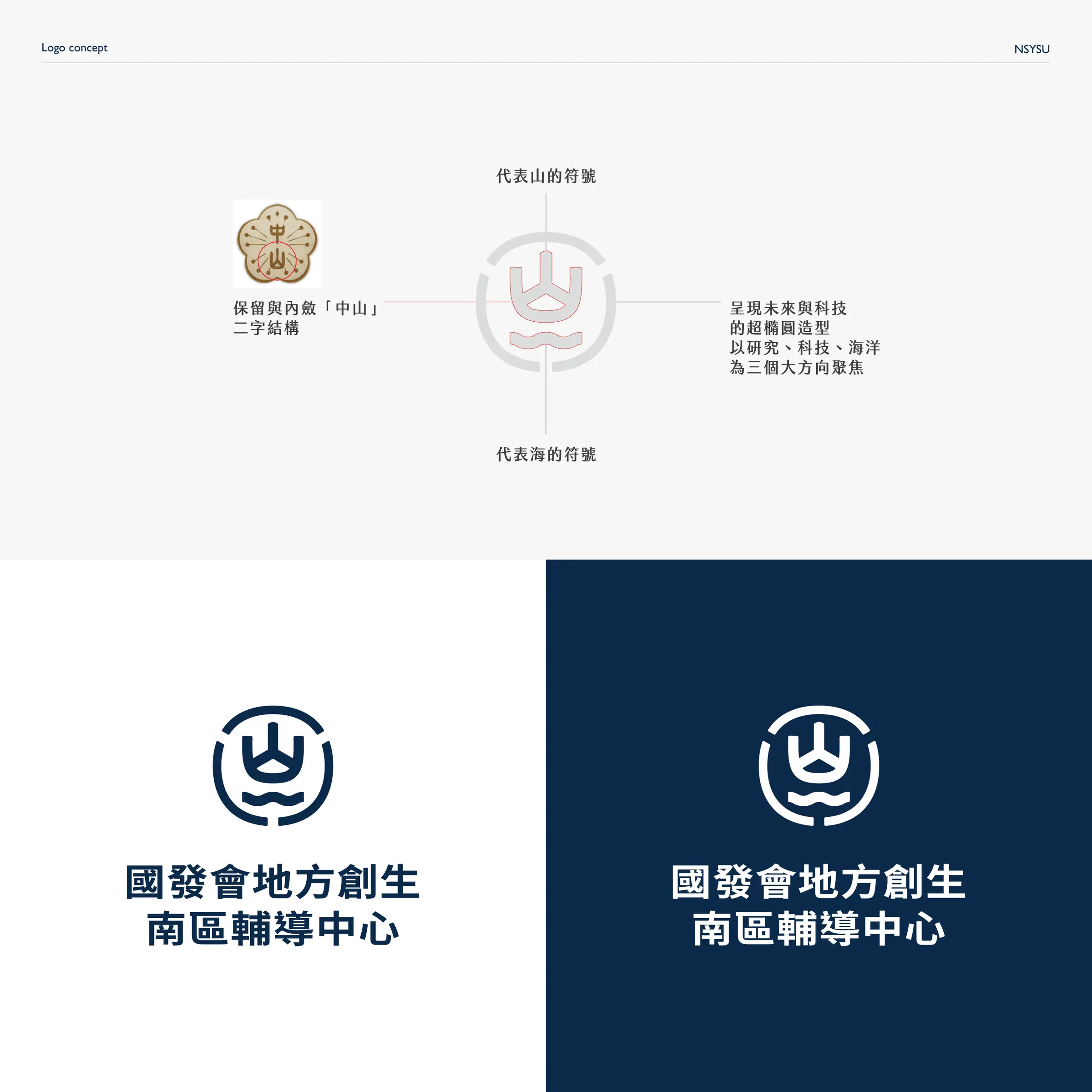 國發會地方創生南區輔導中心 Logo 設計概念說明,融合中山二字與山海符號